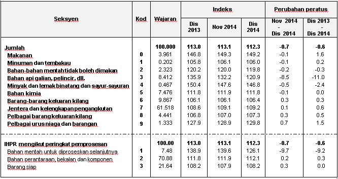 senarai harga barang binaan 2017
